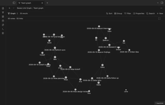 Thirty project, person and meeting notes drawn as a graph, with 55 links and one note that has no link.
