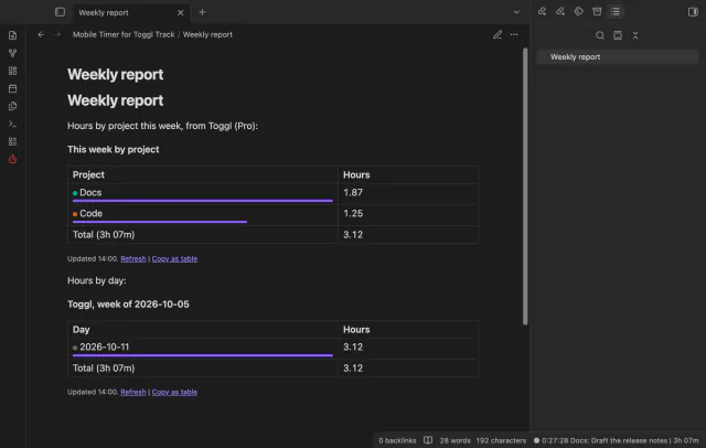 The note Weekly report with two tables, hours by project for Docs and Code and hours by day, each with a total of 3.12.